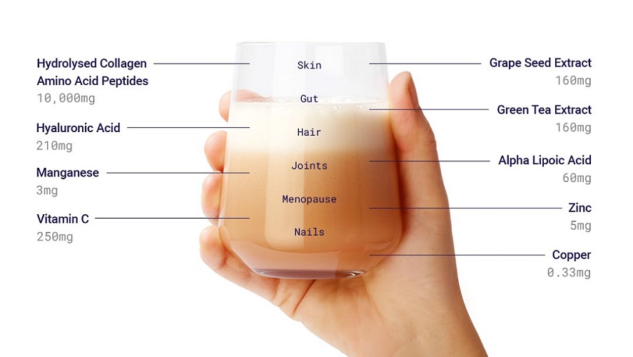 Totally Derma collagen benefits ingredients Glass diane nivern manchester